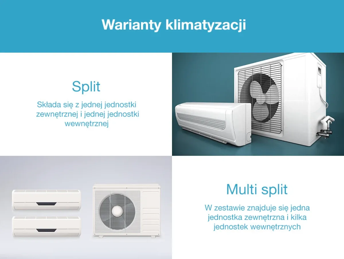 Zdjęcie Czy można zamontować klimatyzację w bloku? Oto co musisz wiedzieć
