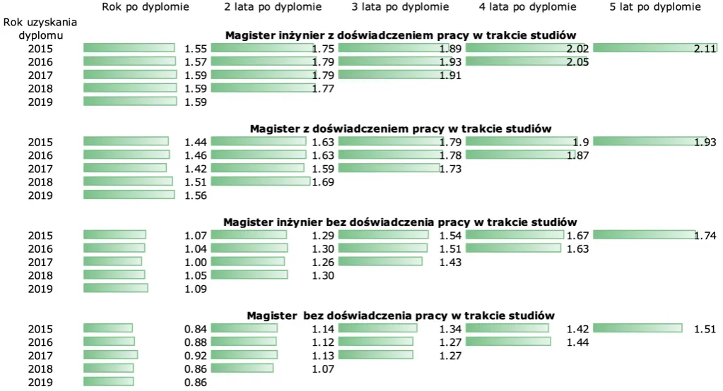 Zdjęcie Ile zarabia automatyk po studiach? Zaskakujące różnice w wynagrodzeniach