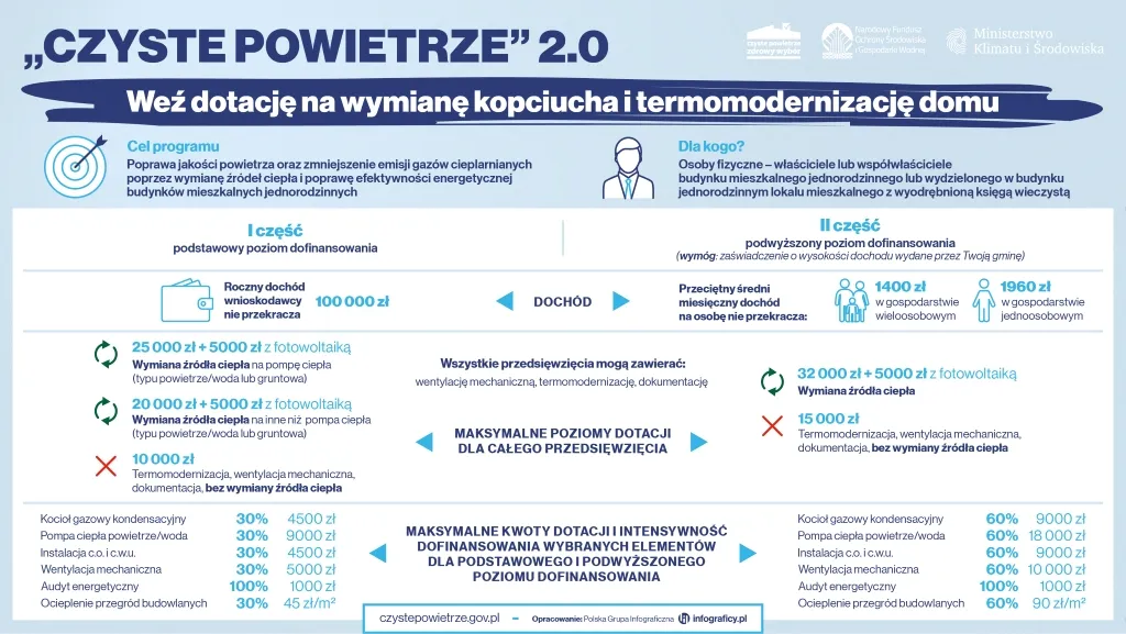 Zdjęcie Czyste powietrze Wrocław kontakt - jak uzyskać pomoc i wsparcie