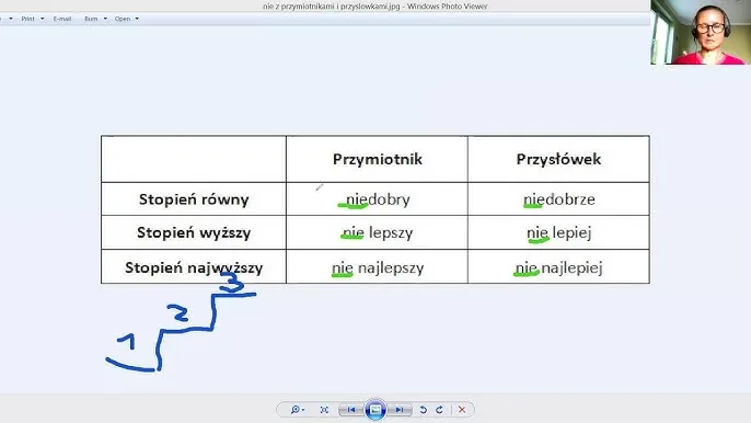Zdjęcie Jak się pisze najlepszego? Poznaj zasady pisowni przymiotników w najwyższym stopniu