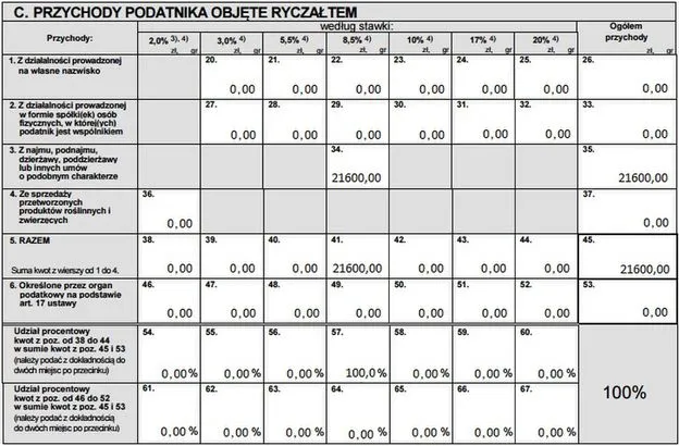 Zdjęcie Kiedy złożyć PIT-28 za wynajem mieszkania? Nie przegap terminu!
