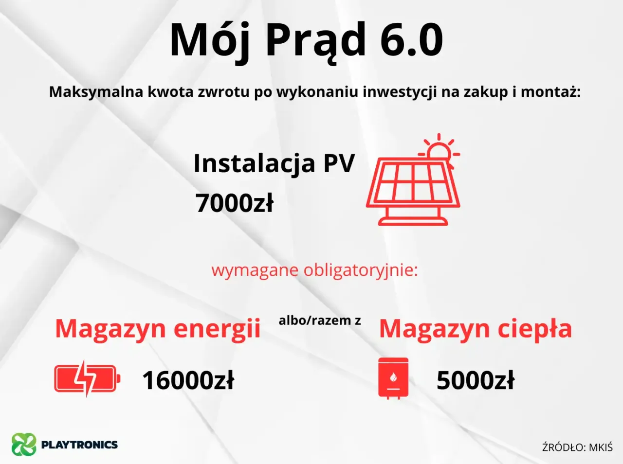 Zdjęcie Ostatni termin składania wniosków w programie Mój Prąd - nie przegap