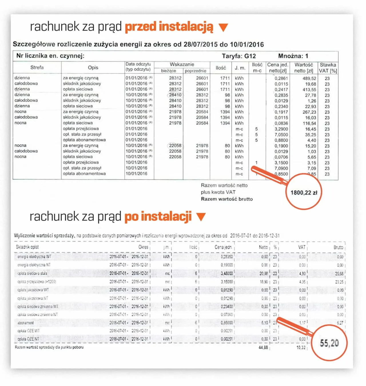 Zdjęcie Fotowoltaika 6 kW: ile zaoszczędzisz na rachunkach za prąd?
