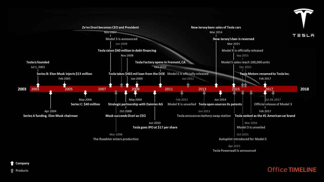 Zdjęcie Tesla co to? Odkryj historię i innowacje tej rewolucyjnej firmy
