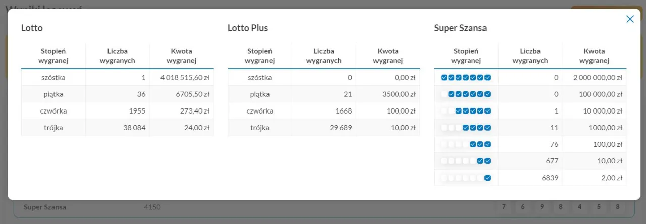Zdjęcie Czym się różni lotto od lotto plus? Kluczowe różnice i wygrane