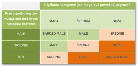 Zdjęcie Co to jest ocena ryzyka zawodowego i dlaczego jest tak ważna?