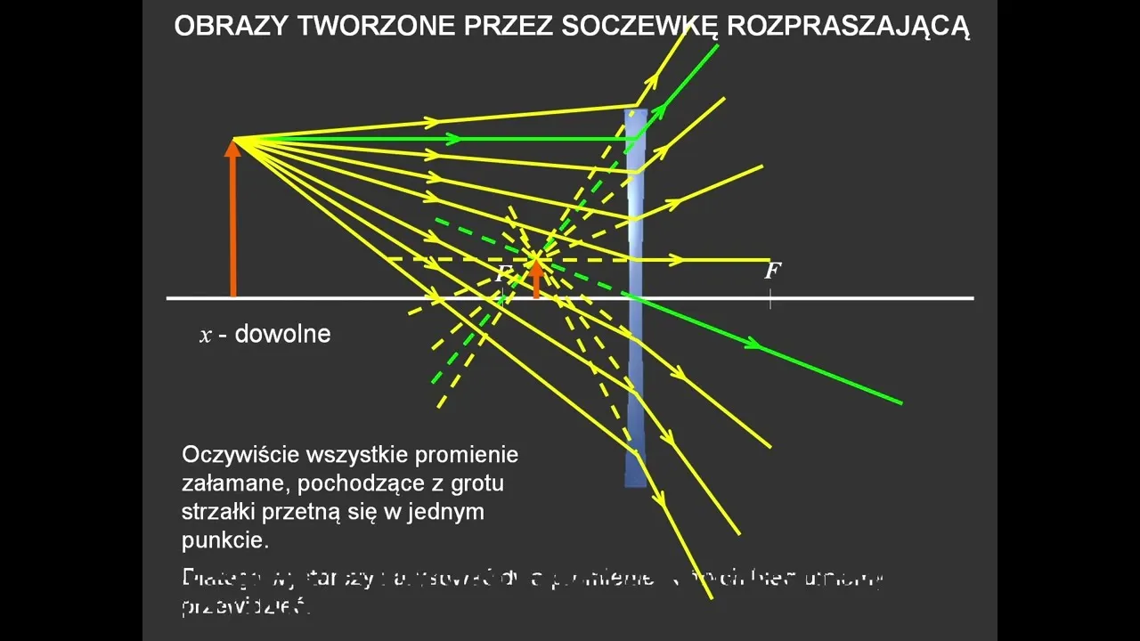 Zdjęcie Co to jest soczewka rozpraszająca i jak wpływa na obraz?