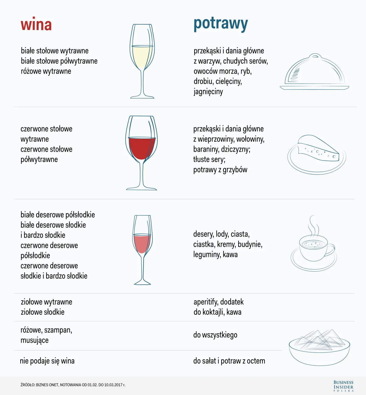 Zdjęcie Z czego wino? Odkryj nietypowe składniki do domowej produkcji