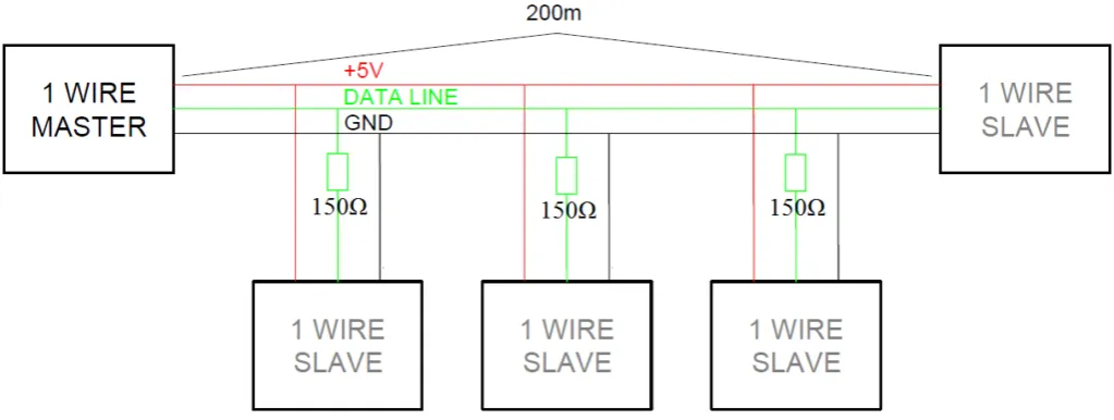 Zdjęcie Czujniki 1-Wire: Technologia, Zastosowania i Zalety Systemów