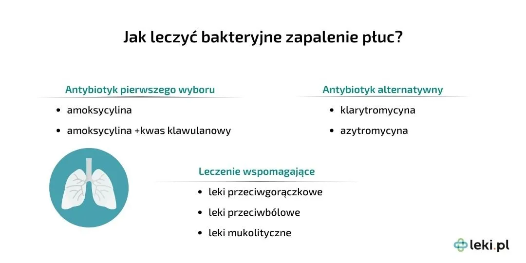 Zdjęcie Skuteczne leki na zapalenie płuc: bezpieczne metody leczenia i kuracji