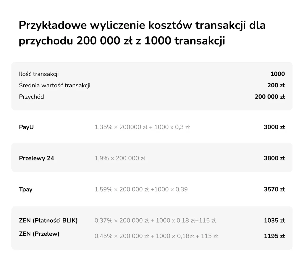 Zdjęcie Porównanie bramek płatności: wybierz najlepszą opcję dla swojego sklepu