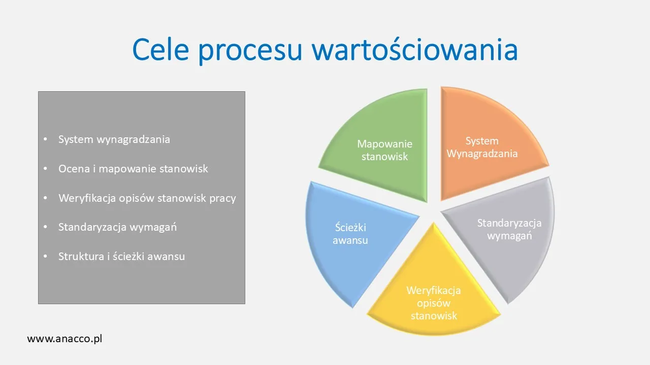 Zdjęcie Co to jest struktura zatrudnienia i dlaczego ma kluczowe znaczenie?