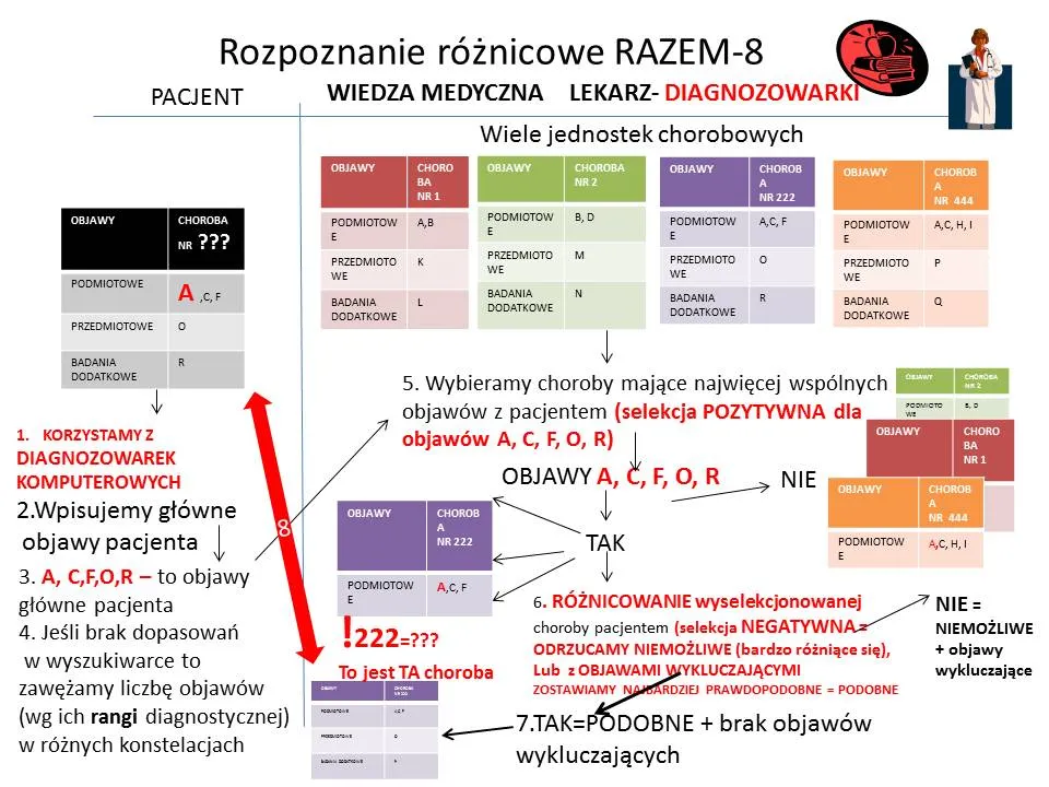 Zdjęcie Najczęstsze objawy zapalenia krtani - jak rozpoznać chorobę w 24h