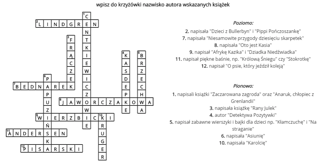 Zdjęcie Kotlet jak wisiorek krzyżówka – odpowiedzi i wskazówki na trudne hasła