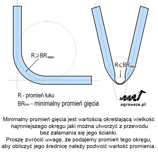 Zdjęcie Jak obliczyć promień gięcia rury i uniknąć błędów?