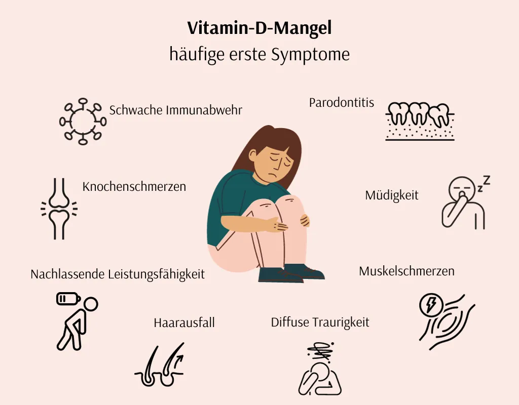 Zdjęcie Starker Vitamin D Mangel Symptome: Warnsignale, die Sie beachten sollten