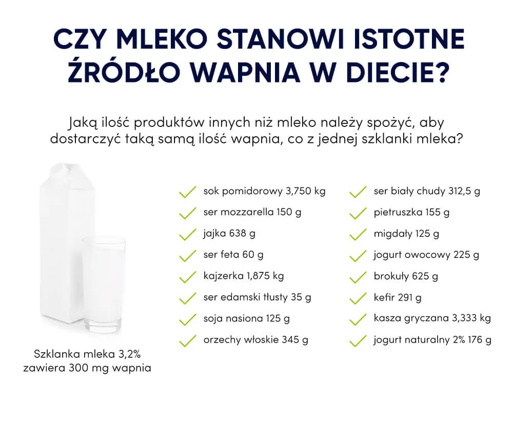Zdjęcie Czy mleko jest zdrowe: fakty i mity o jego wpływie na organizm człowieka