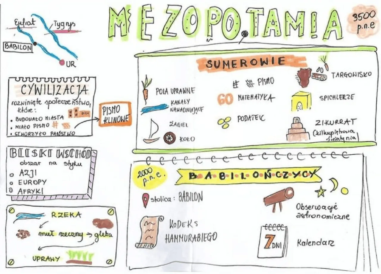 Zdjęcie Pierwsze cywilizacje notatki - kluczowe informacje i podsumowania