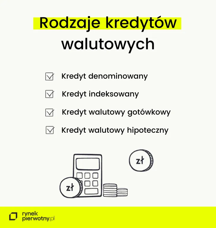 Zdjęcie Czy banki udzielają kredytów we frankach? Sprawdź dostępne opcje i ryzyka