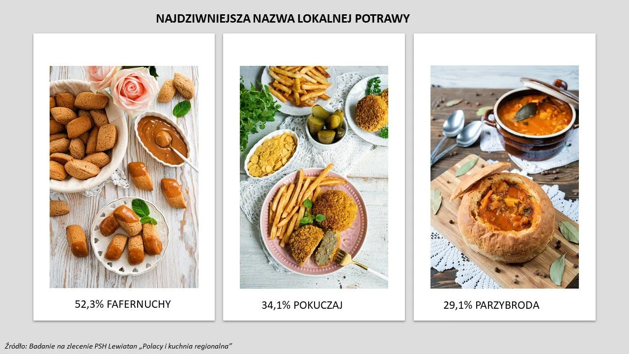 Zdjęcie Kuchnia regionalna Lublin: odkryj smaki i historie lokalnych potraw