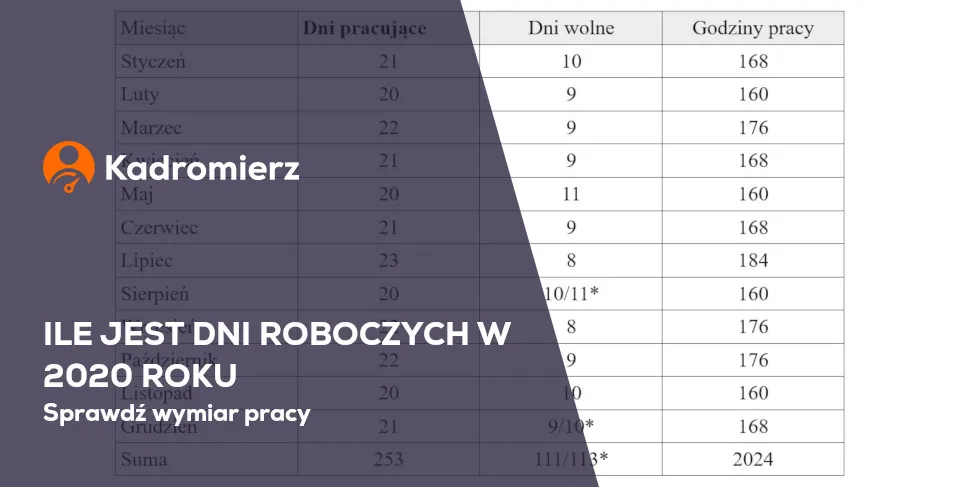 Zdjęcie W ciągu jednego dnia roboczego pracujesz 8 godzin - poznaj zasady w Polsce