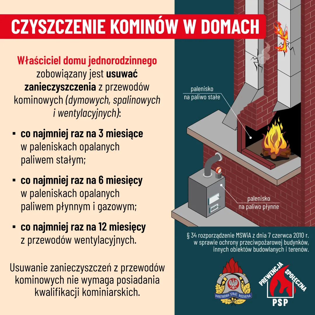 Zdjęcie Jak ugasić sadze w kominie - kluczowe kroki dla bezpieczeństwa
