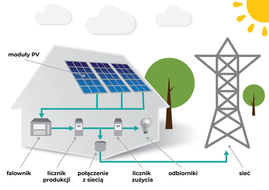 Zdjęcie Mikrofalowniki do fotowoltaiki: rewolucja w energii słonecznej