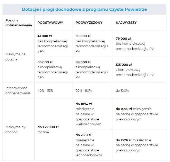 Zdjęcie Program czyste powietrze wymiana okien - jak uzyskać dofinansowanie?