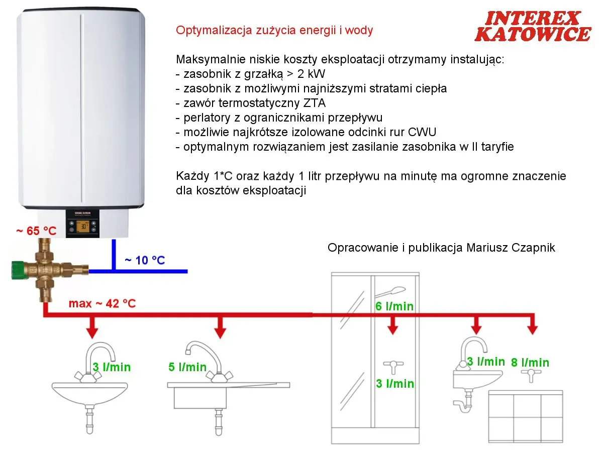 Zdjęcie Bojler elektryczny ile pobiera prądu? Zaskakujące różnice w zużyciu