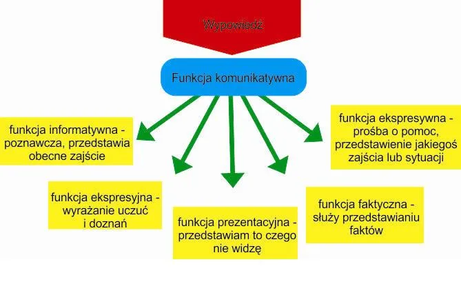 Zdjęcie Fraza co to: znaczenie, rodzaje i funkcje w języku polskim