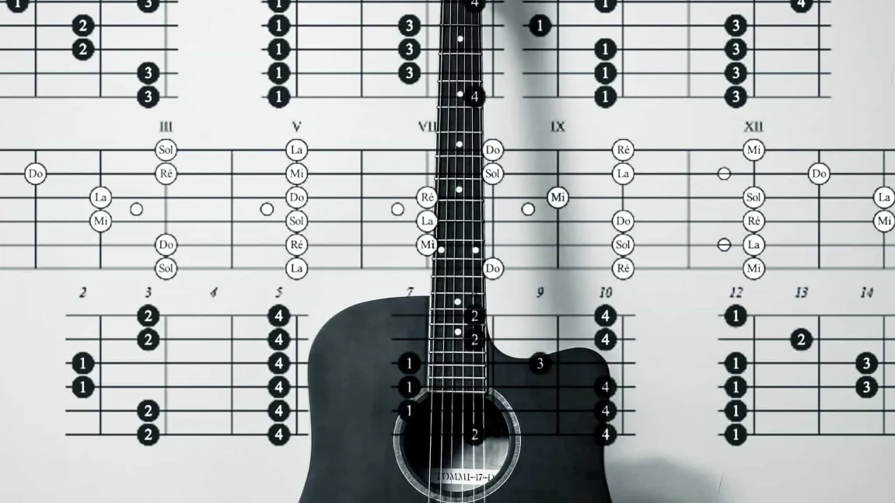 Zdjęcie Lady in Black Gitarre: Einfache Akkorde und Tipps für Anfänger