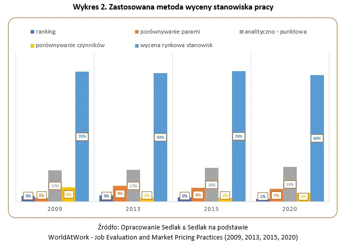 Zdjęcie Jak profesjonalnie określić wartość przedmiotu: skuteczne metody wyceny