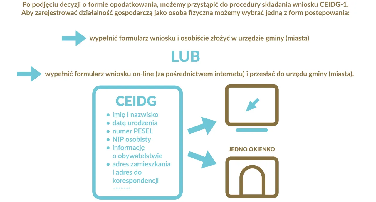 Zdjęcie Jak założyć firmę edukacyjną bez zbędnych formalności i kosztów
