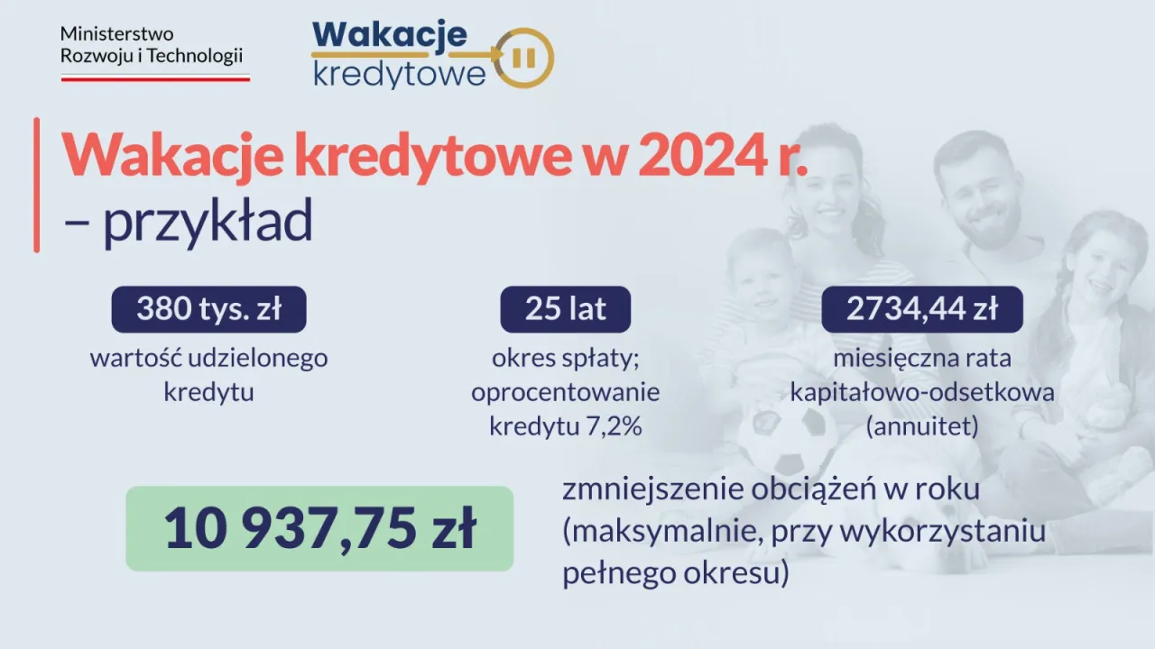 Zdjęcie Wakacje kredytowe kiedy w sejmie – ważne decyzje dla kredytobiorców