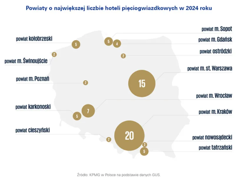 Zdjęcie Ile jest hoteli 5 gwiazdkowych w Polsce? Zaskakująca liczba!