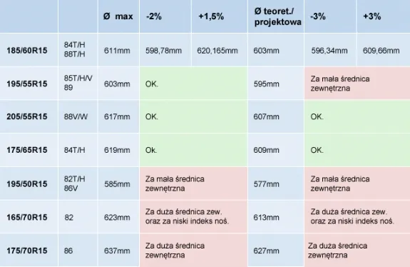 Zdjęcie Skoda Fabia jakie opony rozmiar - uniknij kosztownych błędów przy wyborze