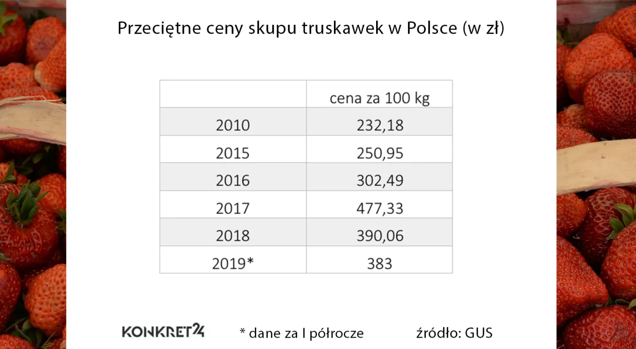 Zdjęcie Ile kalorii ma kilogram truskawek: fakty i wartości odżywcze dla diety