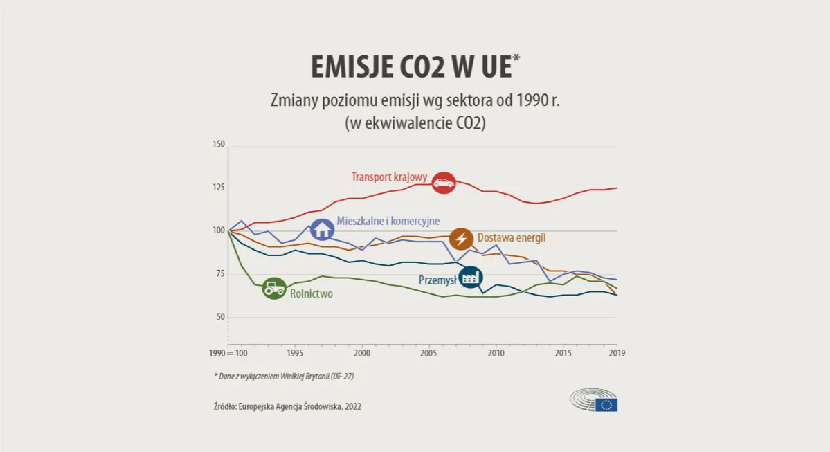 Zdjęcie Emisja CO2 w transporcie: Jak ograniczyć wpływ na klimat?