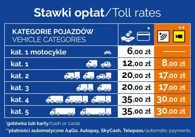 Zdjęcie Ile kosztuje autostrada z Katowic do Wrocławia? Zaskakujące informacje!