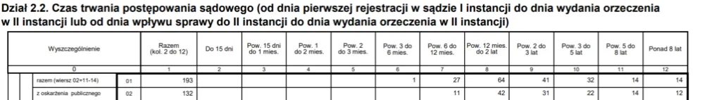 Zdjęcie Ile czeka się na apelację od wyroku? Odkryj zaskakujące czasy oczekiwania