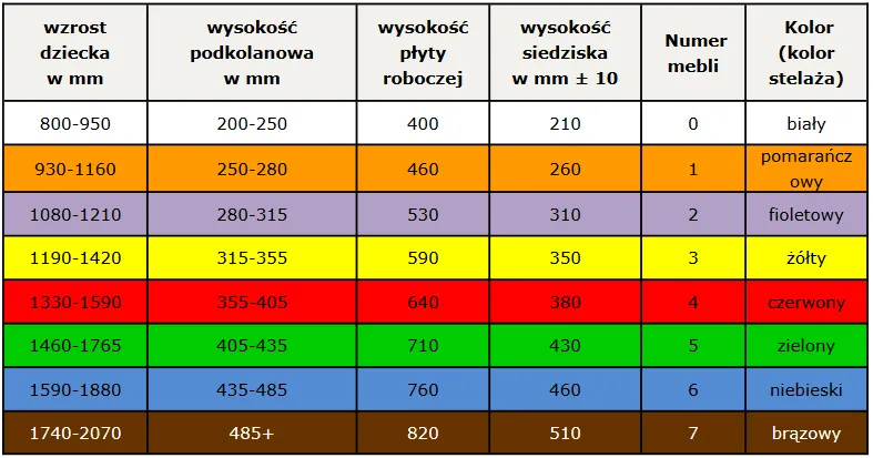 Zdjęcie Jakie są najważniejsze zasady wyboru wysokości krzesła do stołu?
