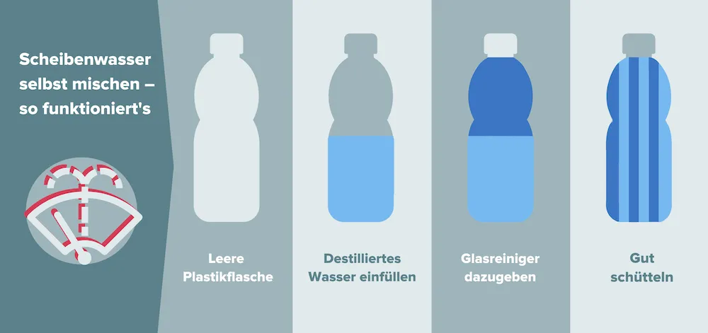 Zdjęcie Scheibenwischwasser richtig wählen: Tipps für optimale Sicht und Sicherheit
