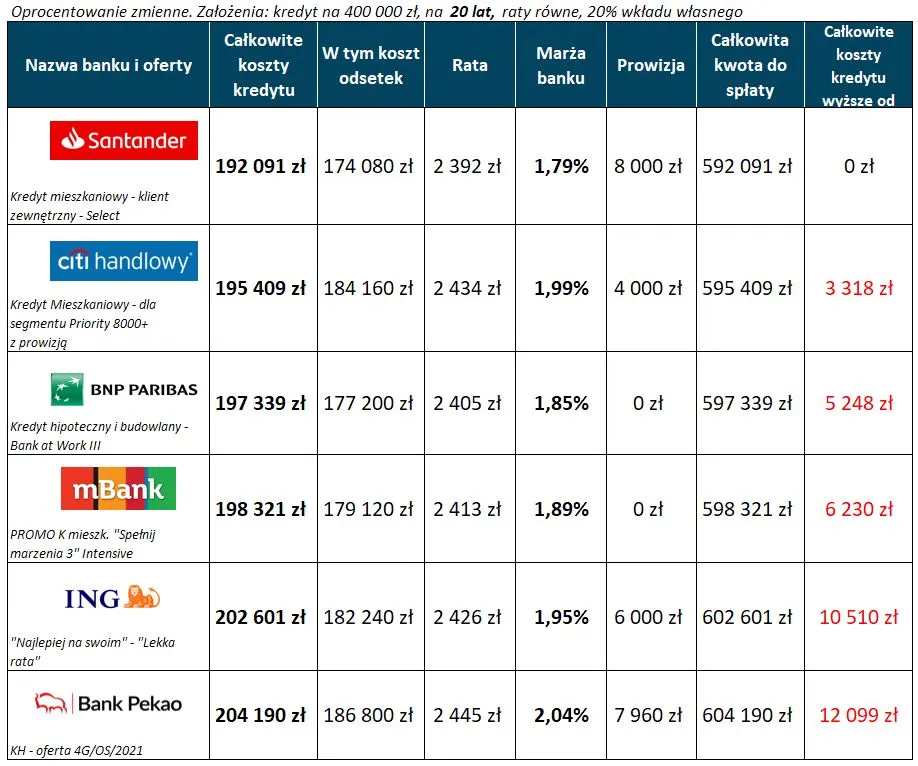 Zdjęcie Jakie oprocentowanie mają kredyty chwilówki i co warto wiedzieć?