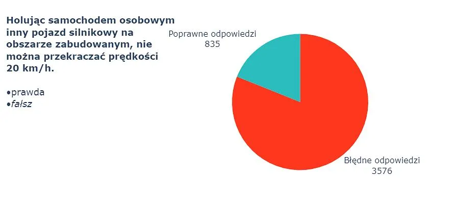 Zdjęcie Jakie są dozwolone prędkości podczas holowania w Polsce?