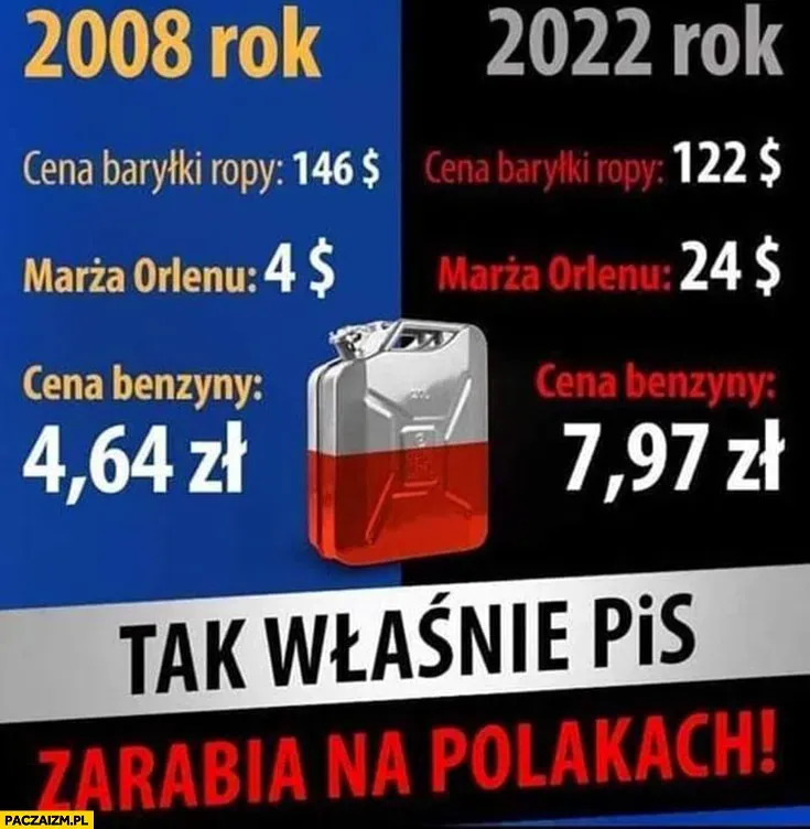 Zdjęcie Ile litrów benzyny z baryłki ropy? Zaskakujące różnice w wydajności