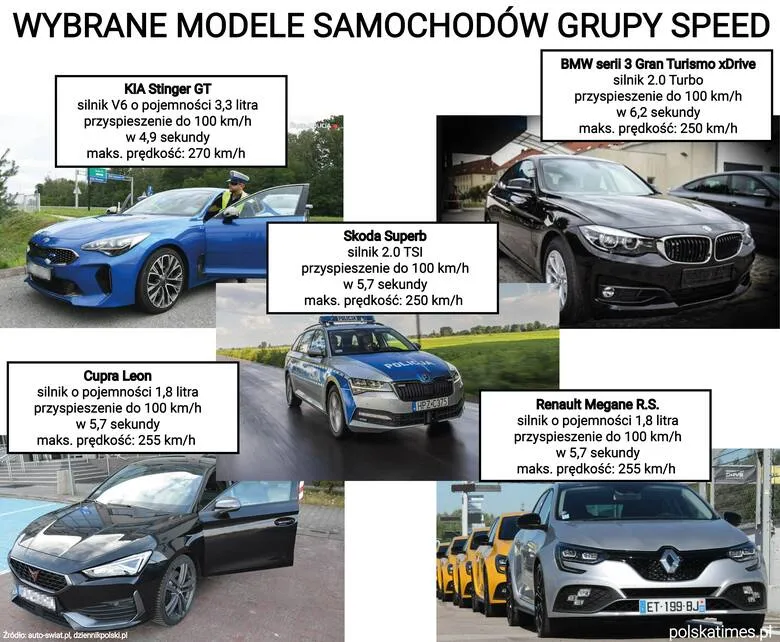 Zdjęcie Policja może mierzyć prędkość z samochodu - jakie są nowe zasady?