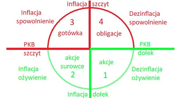 Zdjęcie Czym się różni akcja od obligacji? Kluczowe różnice i ryzyka