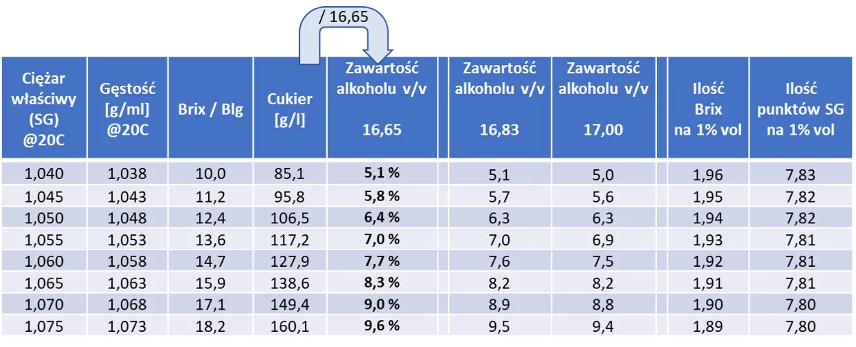 Zdjęcie Ile alkoholu jest w piwie? Zaskakujące różnice w zawartości ABV