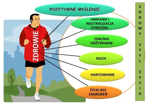 Zdjęcie Co to znaczy fit? Definicja, styl życia i korzyści dla zdrowia