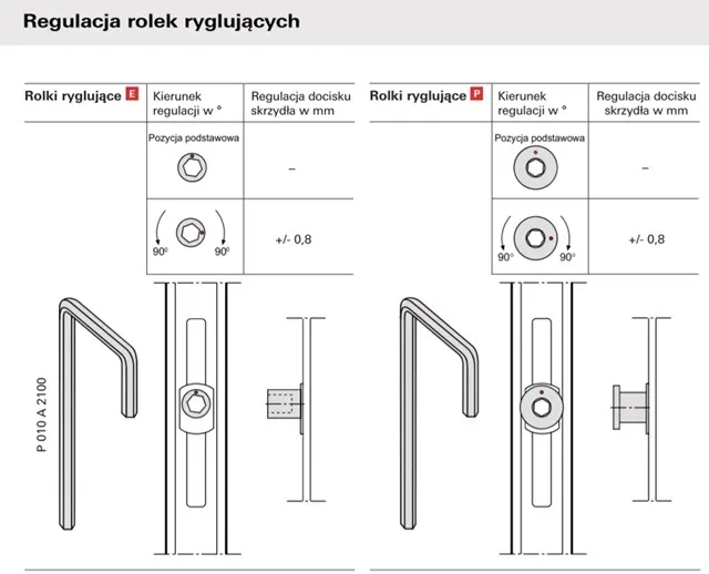 Zdjęcie Jak prawidłowo wykonać regulację okien PCV i ustawić docisk krok po kroku
